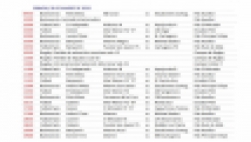 Agenda deportiva del fin de semana 29-30-31 de marzo de 2019