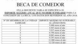 BECAS COMEDOR