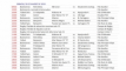 Weekend sporting calendar 29-30-31 March 2019